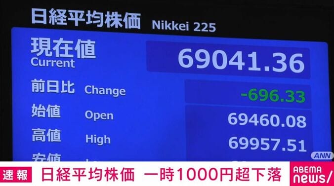 日経平均株価