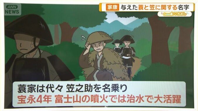 蓑（みの）笠之助