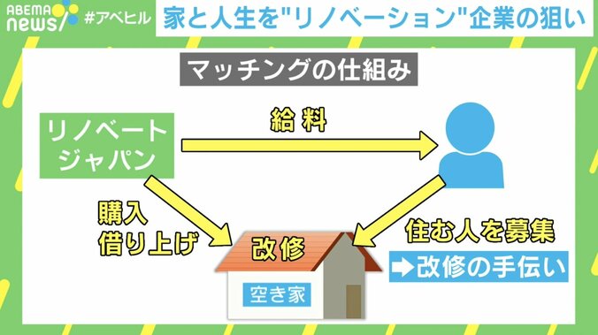 「誰もが生きやすい社会を」空き家も人生も“リノベーション” 住宅と仕事提供のビジネス 2枚目