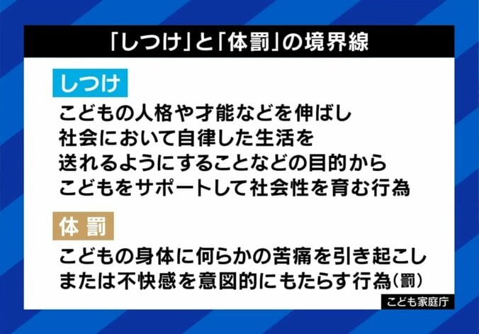 しつけと体罰の境界線