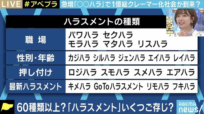 「相手はそうではないかもしれないという想像力を」企業内で起こる「ハラスメント」の基準を改めて議論してみた 2枚目