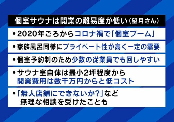 個室サウナの課題