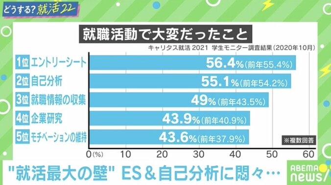 「10まんボルトしか打てない状況を脱する」SHOWROOM社長・前田裕二氏が教える就活の“勝ち方” #アベマ就活特番 1枚目