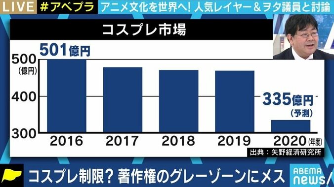 “文化が衰退?”と懸念の声も…誤解が拡散?山田太郎議員がコスプレと著作権のルール化の必要性と難しさを解説 8枚目