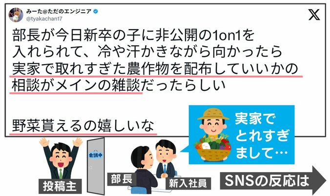 職場での出来事（イラスト）