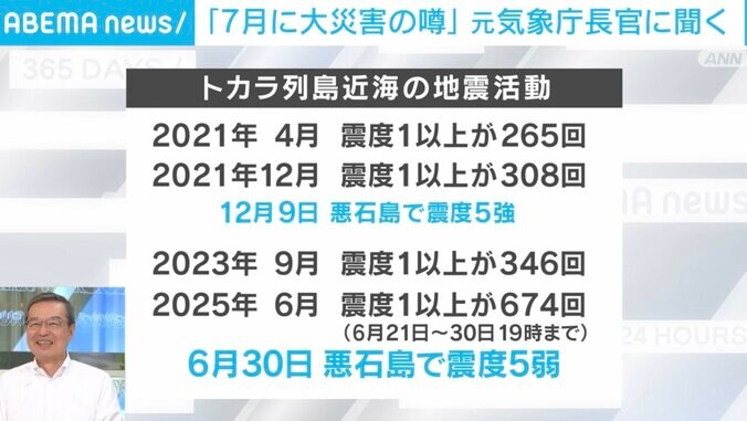 トカラ列島近海の地震活動
