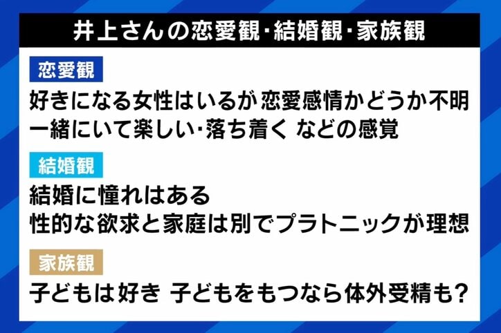 【写真・画像】特殊な性的嗜好にどう向き合う？ “魚癖”持つ芸人「女性への性的興奮はないけど恋愛感情はある」当事者の悩みとは　4枚目