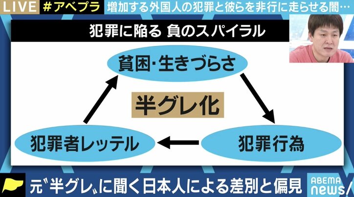 「怒羅権」創設の元メンバーが語った日本社会からの“疎外” 孤立する外国ルーツの子どもたちは今も…