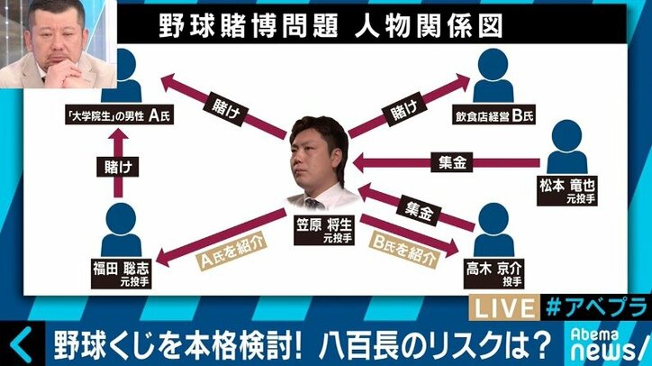 「ドラフト1位指名されるような選手を育てたい」野球賭博で有罪判決 元巨人・笠原将生投手が語った“夢”