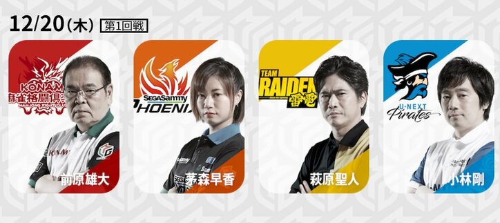 12月20日の出場選手　萩原聖人、今年最終日で白星なるか／麻雀・大和証券Mリーグ