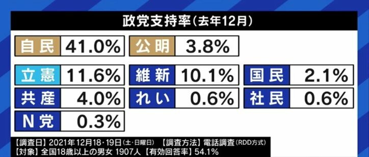 “批判型”か“提案型”かに揺れる立憲民主党に成田悠輔氏「政権が信じられないくらい話下手なんだから、“解説型”になってもいいのでは?」
