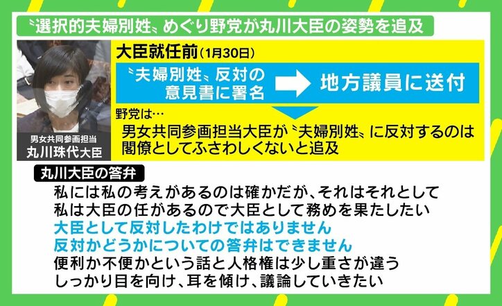 “選択的夫婦別姓”に反対? 丸川大臣の姿勢に「疑問が湧くのは当然」 任命側の責任も?