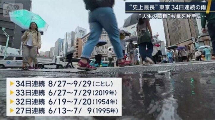 東京都心の雨