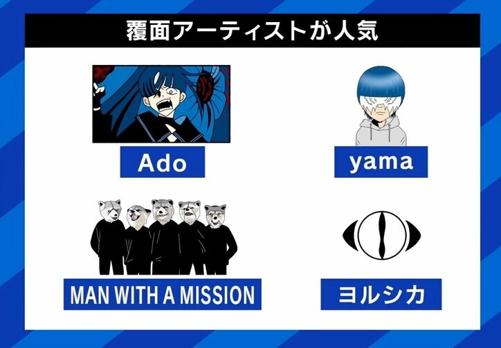 音楽業界に新潮流？ 事務所ナシ、顔出しナシ、TikTokで“バズ売れ”…令和の売れ方