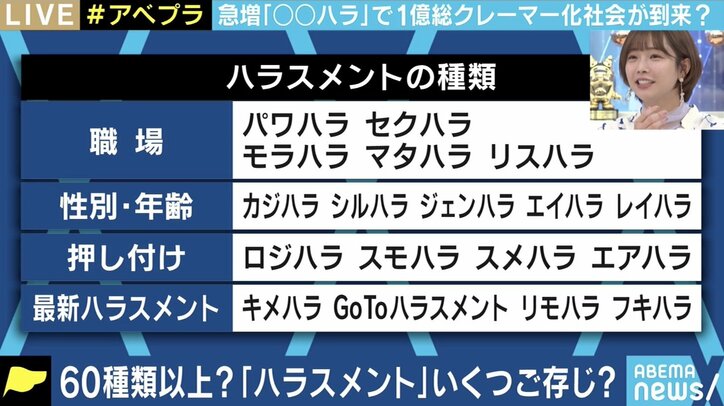 相手はそうではないかもしれないという想像力を 企業内で起こる ハラスメント の基準を改めて議論してみた 経済 It Abema Times