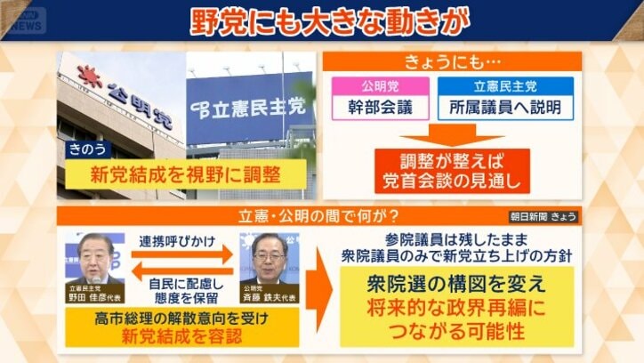 共に「中道」を掲げる両党