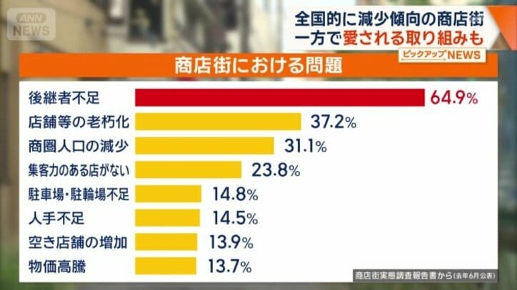 後継ぎがおらず閉店に追い込まれる店も
