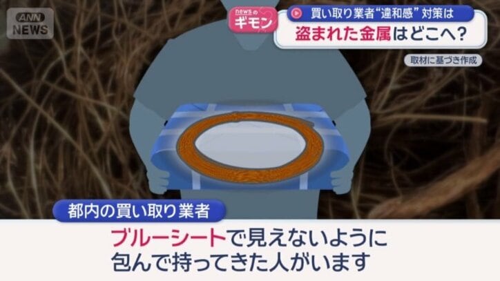 晴れているのに…