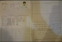 NONSTYLE井上『２２歳の時の履歴書』