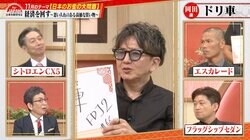 思い入れのある“高価な買い物”は？ 多くの経営者が「車」 古舘伊知郎「成金はいいこと」
