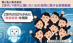 Z世代の半数以上が「人間関係」をAIに相談？Y世代と差が開くAI活用に関する実態調査に注目