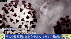 “デルタ株”がさらに変異…既存のワクチンは役に立つ？ 専門家「明らかに伝播性が上がっている」