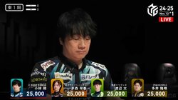 迫力、増してない！？“麻雀ロボ”小林剛の大胸筋が隆々に「この胸板の厚さである」「仕上がってんな」／麻雀・Mリーグ