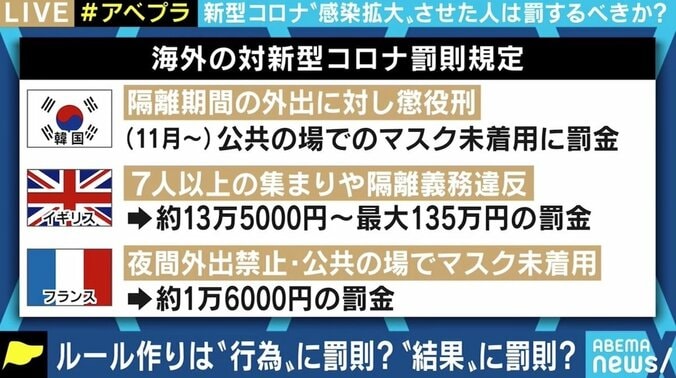 “感染拡大させた人”への罰則必要？“感染の立証”はどのように？ 物議の条例案、賛否を両都議に聞く 5枚目