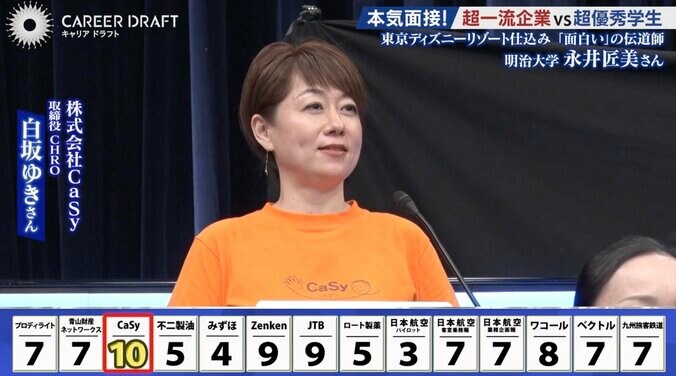 株式会社CaSyの担当者