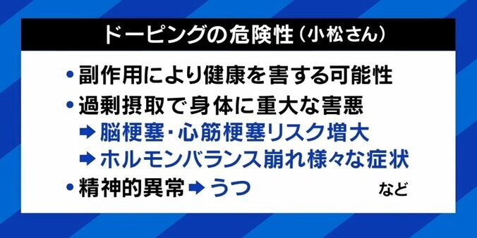 「悪魔の薬だ」突然死のリスクも…薬で肉体強化、どこまで？ “ドーピング容認大会”に波紋 現役ステロイダーに聞く 4枚目