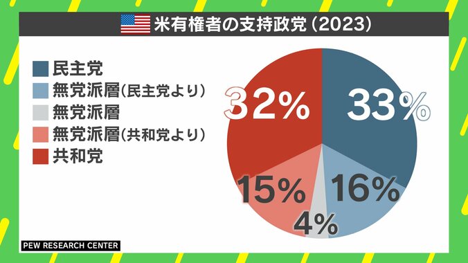 【映像】ハリス氏の秀逸なカウンターとは？