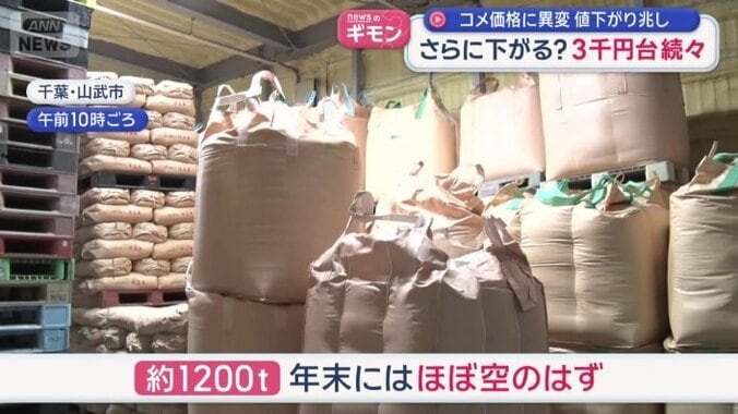 年末にはほぼ空のはずの1200トンのコメ袋
