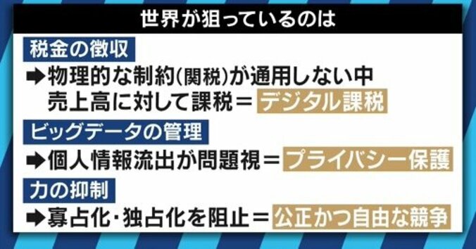 ”GAFA包囲網”をようやく検討？他国に比べ遅れが目立つ日本の巨大IT企業対策 5枚目