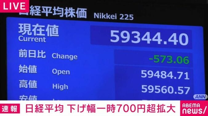 日経平均株価