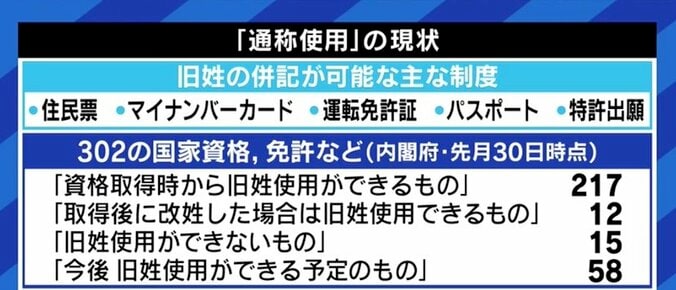 経済的な問題があるから?今の戸籍制度のままではムリだから? 選択的夫婦別姓の導入が難しいワケは 11枚目