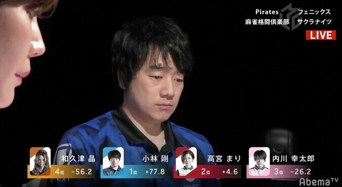 鉄壁の不沈船・小林剛、シーズン放銃率8.26％で今期6勝目「ドラ3枚落とし」もいとわない徹底ぶり／麻雀・Mリーグ 2枚目