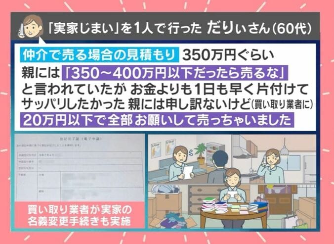 「実家じまい」を1人で行っただりぃさん（60代）