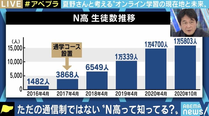 「刀鍛冶を目指すのも東大を目指すのも同じ。N高はそのためのチャンスを用意したい」入学者急増の秘密を角川ドワンゴ学園の夏野理事&新設されるS高の吉村校長に聞く 1枚目