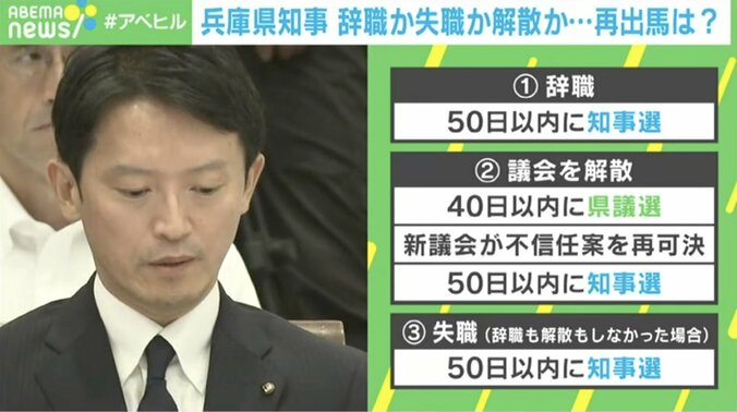 【映像】兵庫県知事の“再選が難しい”これだけの理由