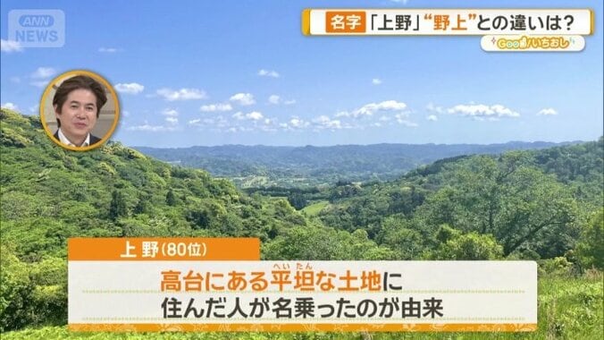 「上野」という地名は全国にある