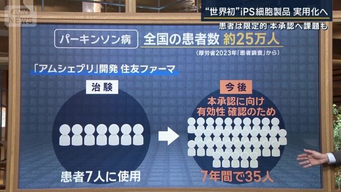 今後の使用人数見込み