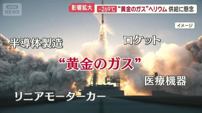 “黄金のガス”とも呼ばれている