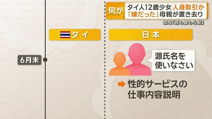 来日し、店に到着すると