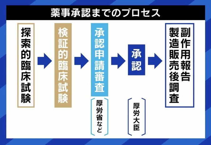 【写真・画像】今井アンジェリカ「私も“むくみにいい”とエクソソームを打った」 美容目的で“未承認薬”使用の是非 「病気と美容でスタンスが異なる」　7枚目