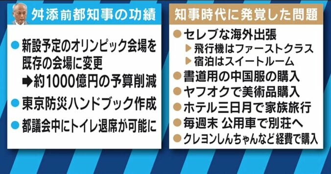 舛添要一氏、自身の“疑惑報道”報道は「半分以上が嘘だった」“小池都政”辛口レビューも 4枚目