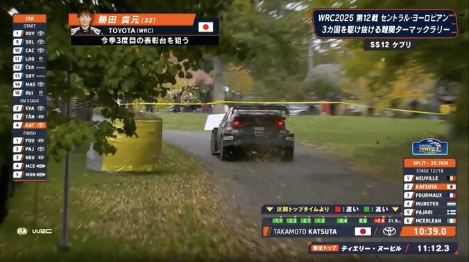 アウト側に「お客さん居るの怖い」 世界ラリー、日本人が魅せた“超接近”コーナリングが話題 猛スピードで駆け抜ける圧巻光景 2枚目