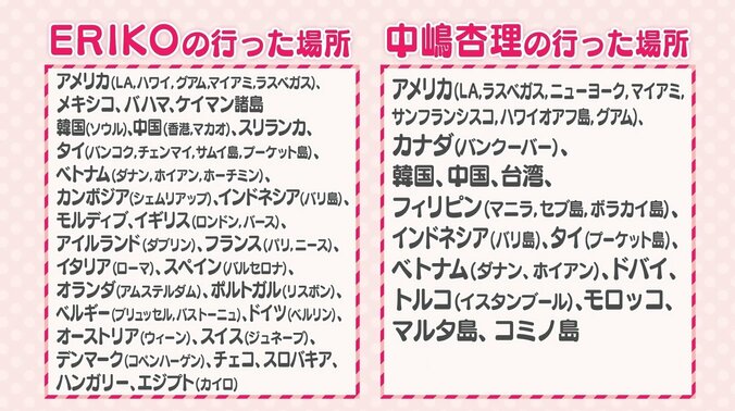 ギャラありで旅行する美女？「生活に困ってない…」オアシズ大久保、スポンサー“パパ”の存在に言及！ 3枚目