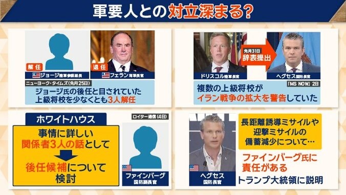 相次ぐ米軍幹部の辞任・解任