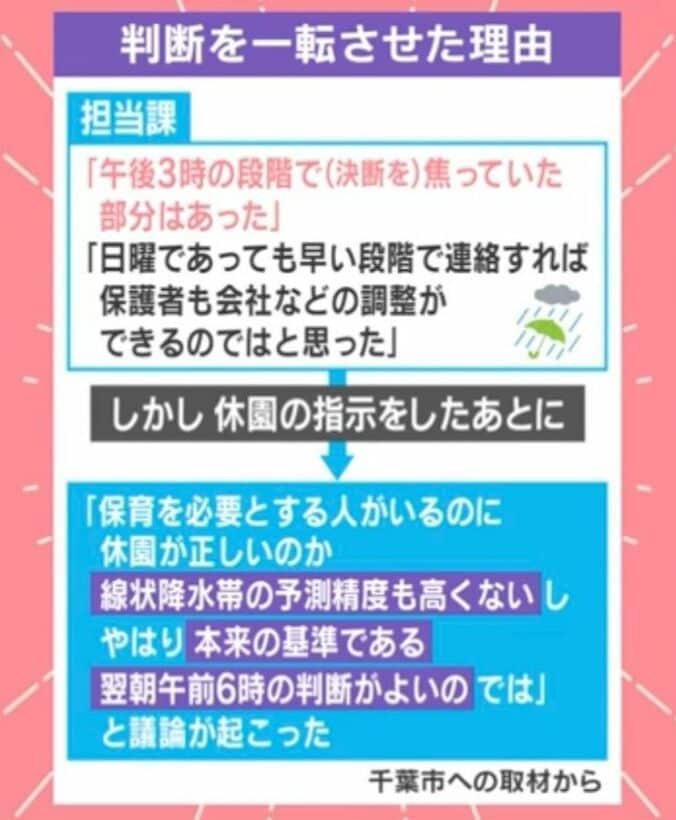 判断を一転させた理由