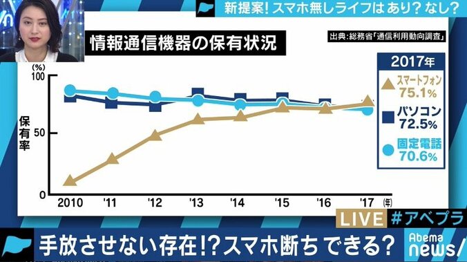 104に初めて電話、暇過ぎてゴロゴロ…１日”スマホ断ち”してみたらどうなるのか？23歳新卒OLが体験 2枚目